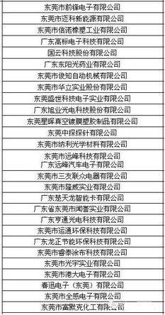 政府发福利了!!政府贴钱给企业规范知识产权管理!! 知识产权贯标