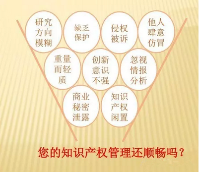 政府发福利了!!政府贴钱给企业规范知识产权管理!! 知识产权贯标