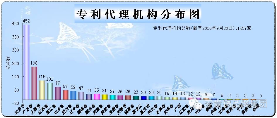 智慧经济时代:知产律师就是这么贵! 麦肯锡知识产权