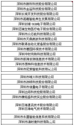 政府发福利了!!政府贴钱给企业规范知识产权管理!! 知识产权贯标
